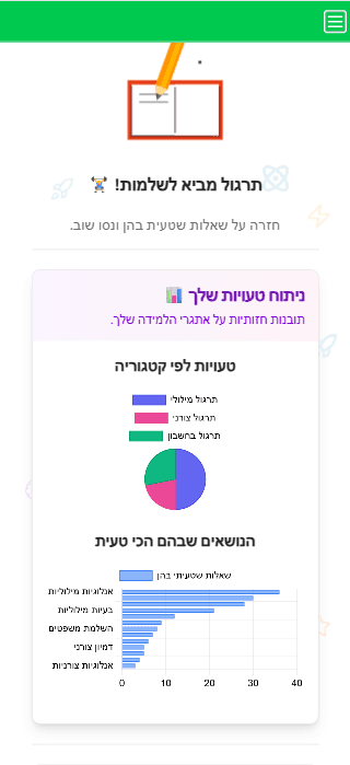 מסך ניתוח טעויות וסטטיסטיקת נושאים לתרגול חוזר